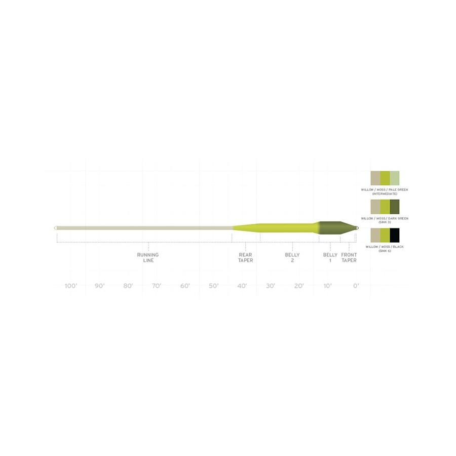 Scientific Anglers Sonar Titan Sink Tip Intermediate in Willow and Moss and Pale Green